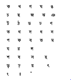 বাংলা ব্যাকরণের ধ্বনি ও বর্ণ
