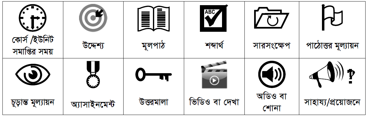 বাউবি এসএসসি ২৬৫১ বাংলা দ্বিতীয় পত্র