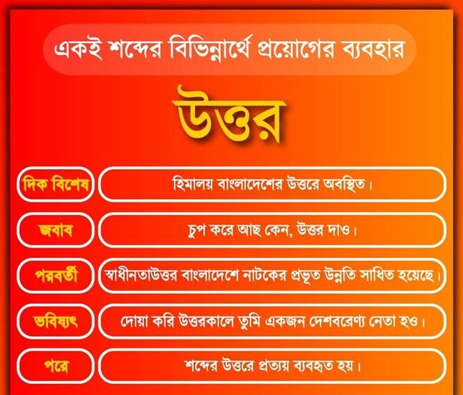 একই শব্দ বিভিন্ন অর্থে প্রয়োগ করে বাক্য রচনা