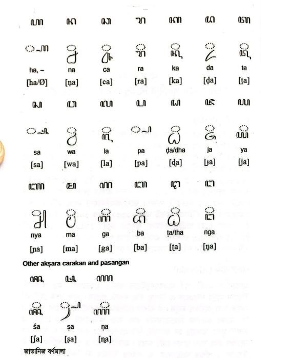 বর্ণনানুক্রমে পৃথিবীর বিভিন্ন ভাষা