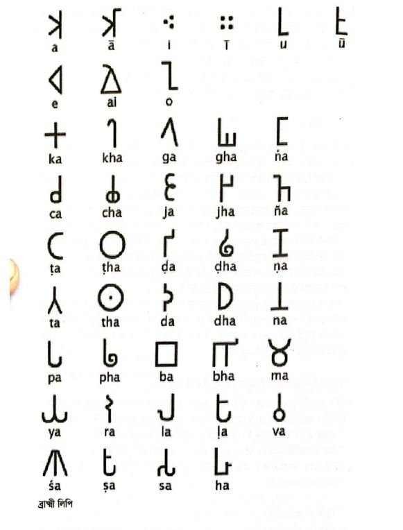 বর্ণনানুক্রমে পৃথিবীর বিভিন্ন ভাষার বর্ণনা 