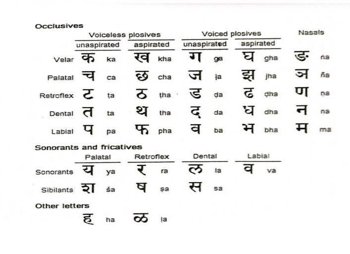 বর্ণনানুক্রমে পৃথিবীর বিভিন্ন ভাষার বর্ণনা
