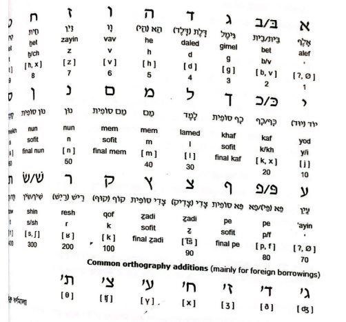 বর্ণনানুক্রমে পৃথিবীর বিভিন্ন ভাষার বর্ণনা পর্ব ৮ | ভাষাকোষ | শানজিদ অর্ণব 2 বর্ণনানুক্রমে পৃথিবীর বিভিন্ন ভাষার বর্ণনা